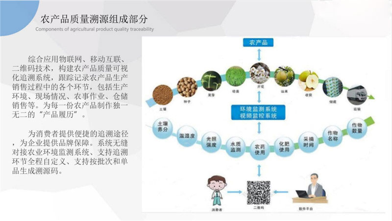 智慧農(nóng)業(yè)